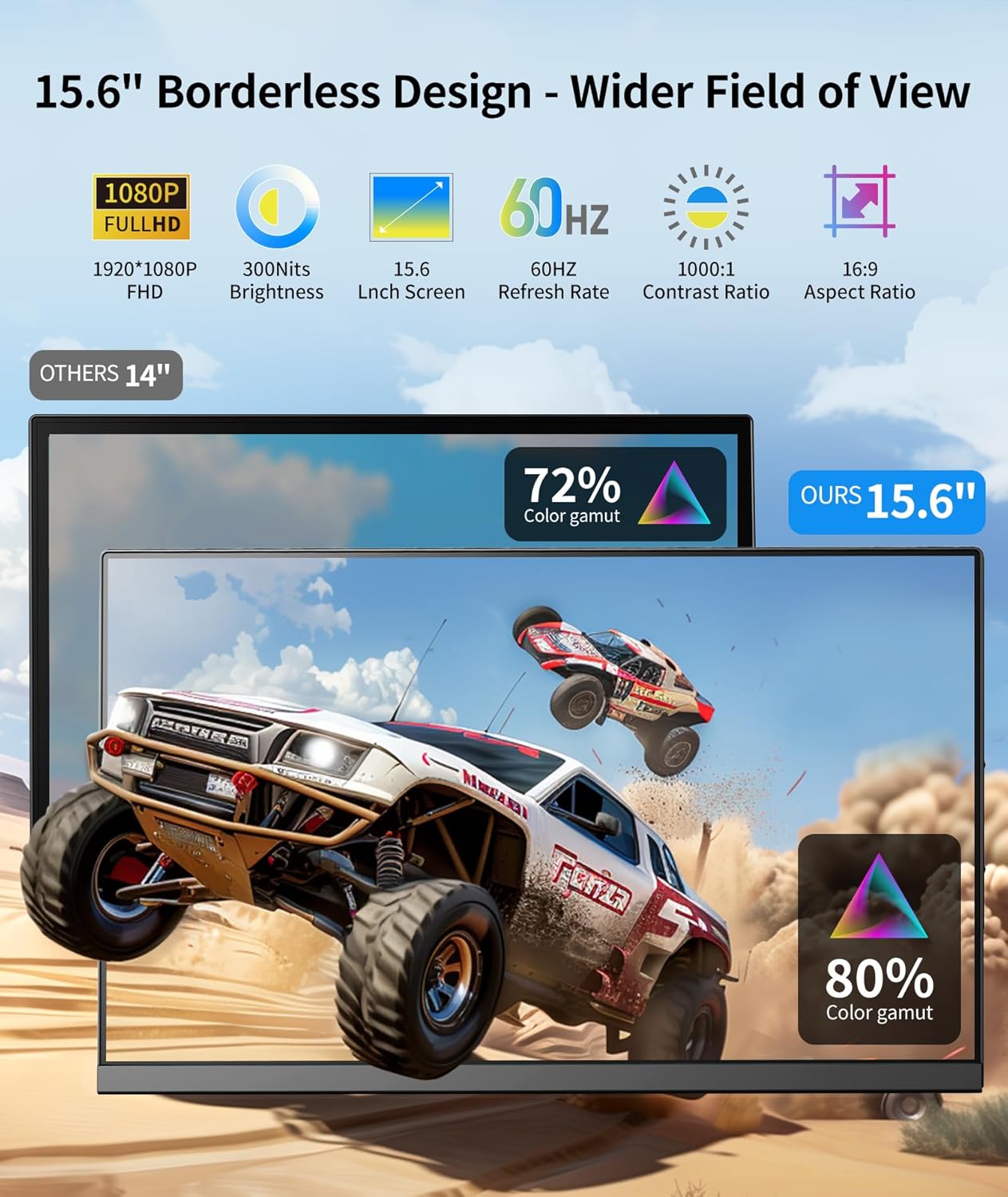 P5 Portable Dual Monitor | 15.6" Dual Screen Laptop Extender, Plug & Play - Cevaton