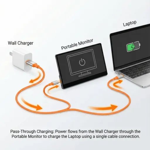 The One-Cable Dream: How to Use a Portable Monitor with a Single USB-C Port - Cevaton