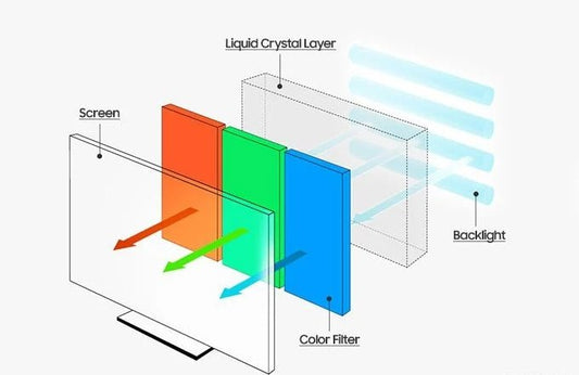 What is an LED Display, and How Does This Digital Screen Technology Work?