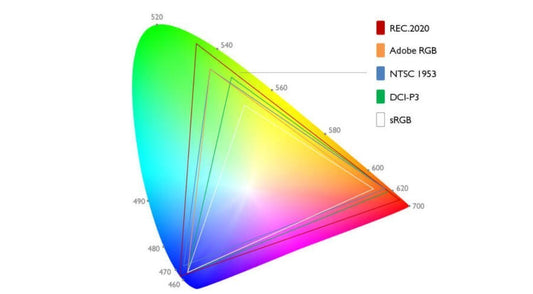sRGB vs DCI-P3: Which Color Space Do You Need for Gaming & Creative Work? (2026 Updated) - Cevaton