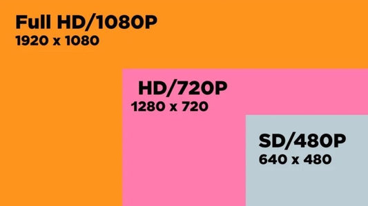 What Is FHD? Full HD Meaning, Resolution Comparison & Benefits Explained - Cevaton